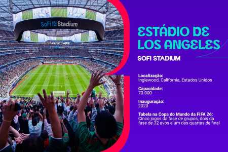 SoFi Stadium fica localizado em Inglewood, na Região Metropolitana de Los Angeles, no estado da Califórnia, nos Estados Unidos • Divulgação