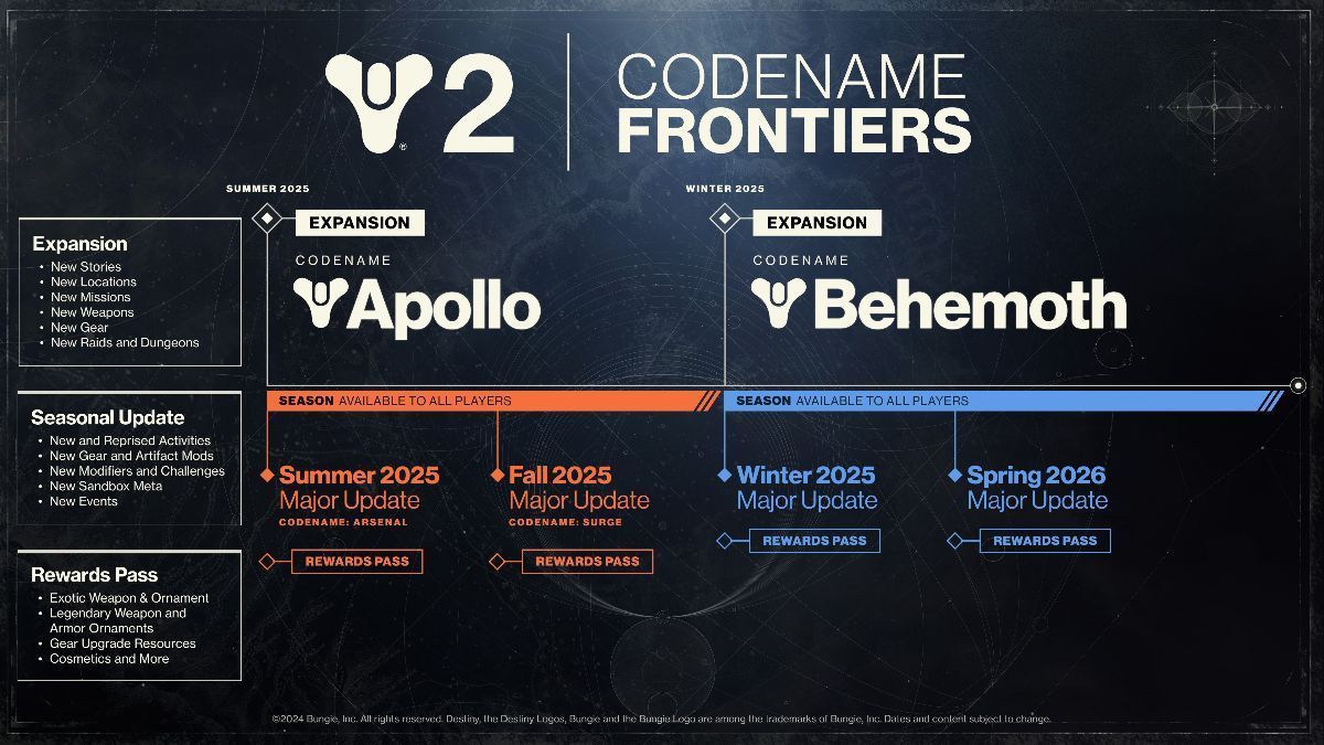 Confira as novidades do evento de comemoração de 10 anos de Destiny