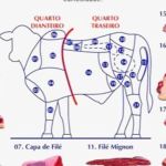 Carne de boi ameaça subir semana que vem