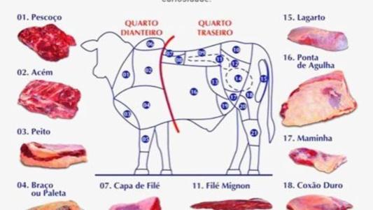 Mercado futuro já projeta números melhores para o produtor