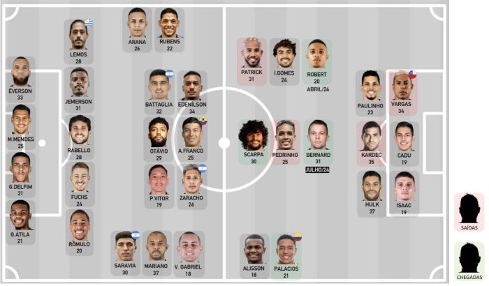 Atlético apresentou elenco com chegadas e saídas a Milito