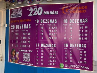 Bolão com mais dezenas aumenta a chance de levar o prêmio principal