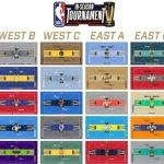 NBA divulga desenhos especiais das quadras para torneio inédito