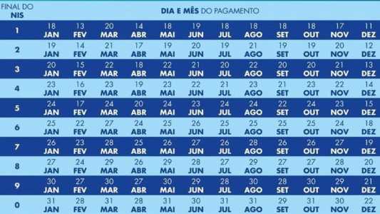 Calendário do Bolsa Família