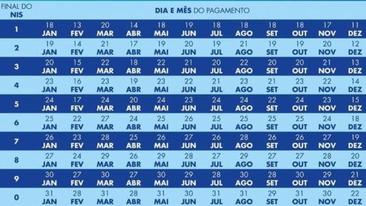 Calendário do Bolsa Família