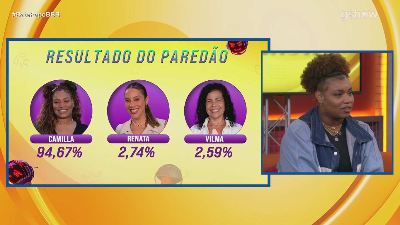 Fora do BBB 25, Camilla descobre porcentagem de votos e surpreende com reação