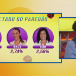 Fora do BBB 25, Camilla descobre porcentagem de votos e surpreende com reação
