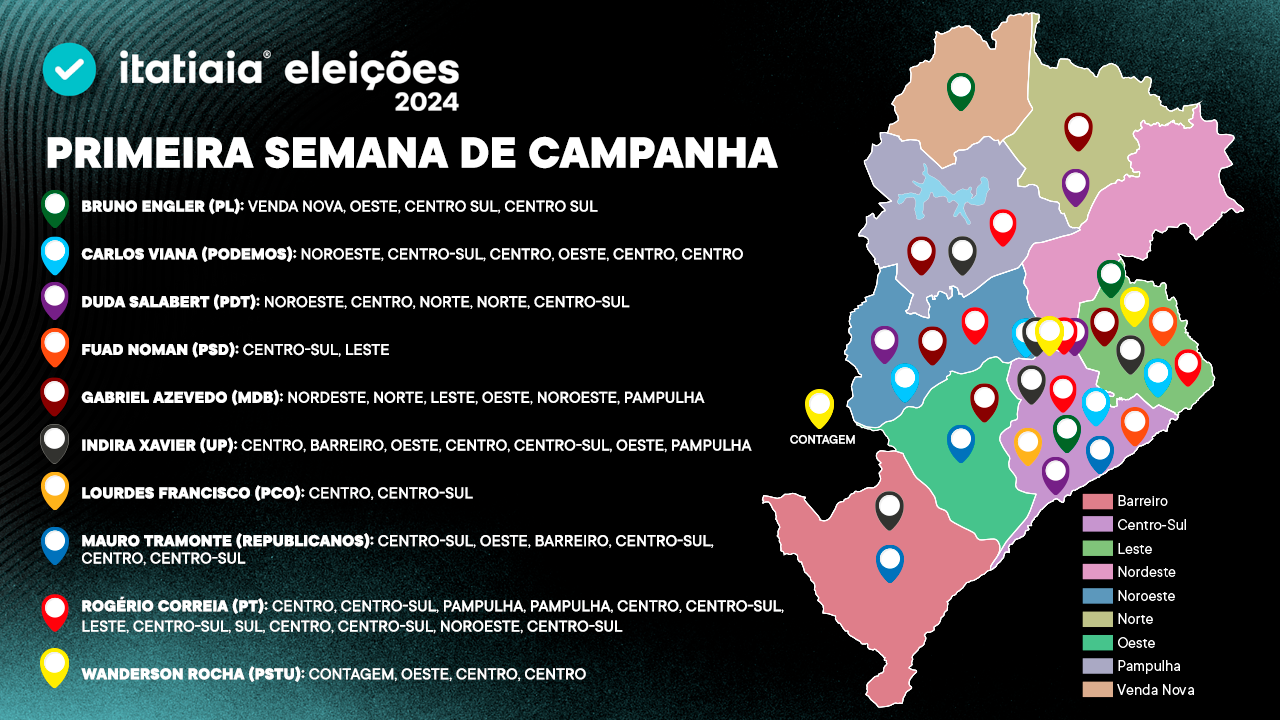 Em primeira semana de campanha, candidatos em BH privilegiam região Centro-Sul