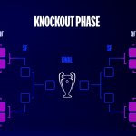 Próxima Liga dos Campeões terá 36 times e novo regulamento; veja detalhes