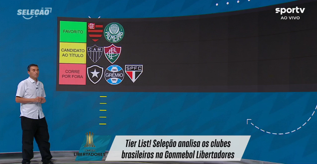 Comentaristas do Sportv elegem brasileiros favoritos na Libertadores