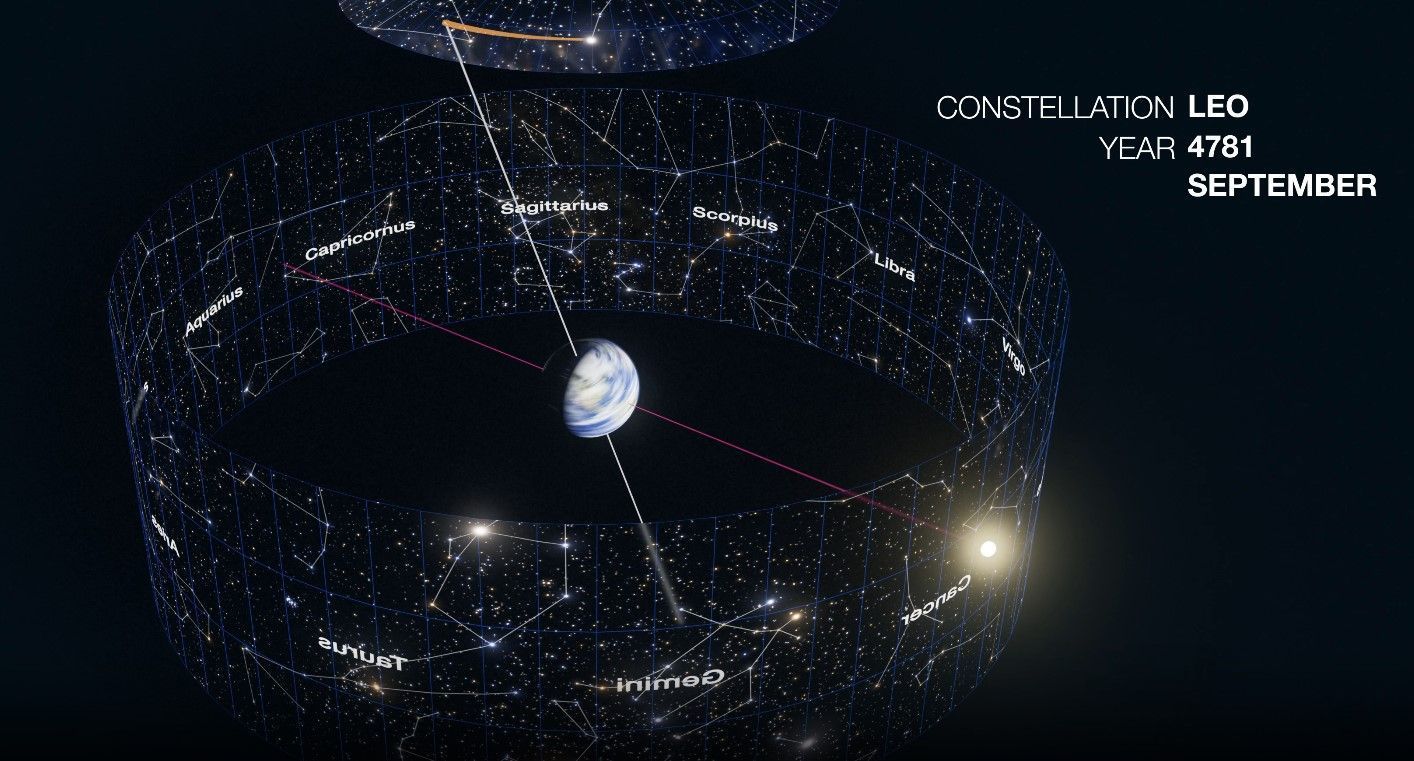 Sabia que o seu signo pode ser outro? Entenda por que movimento da Terra mudou o zodíaco