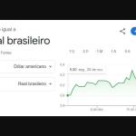 Google exibe dólar a quase R$ 6,40; Governo pede explicações ao BC