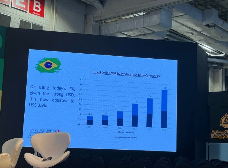 Brasil aposta alto: iGaming vira mercado de R$ 24 bilhões em meio à regulamentação