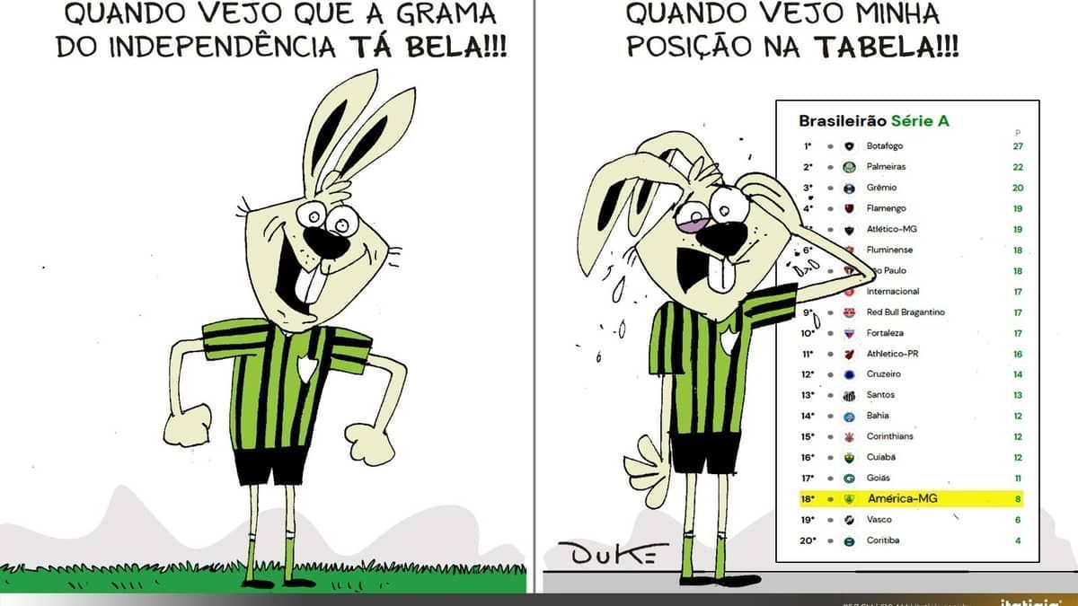 Charge do Duke: a situação do América na Série A do Brasileiro