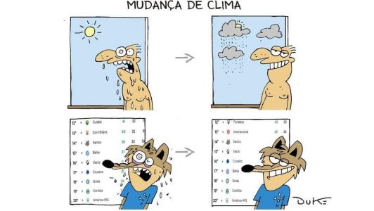 Charge do Duke