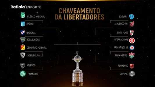 Chaveamento das oitavas de final da Copa Libertadores de 2023