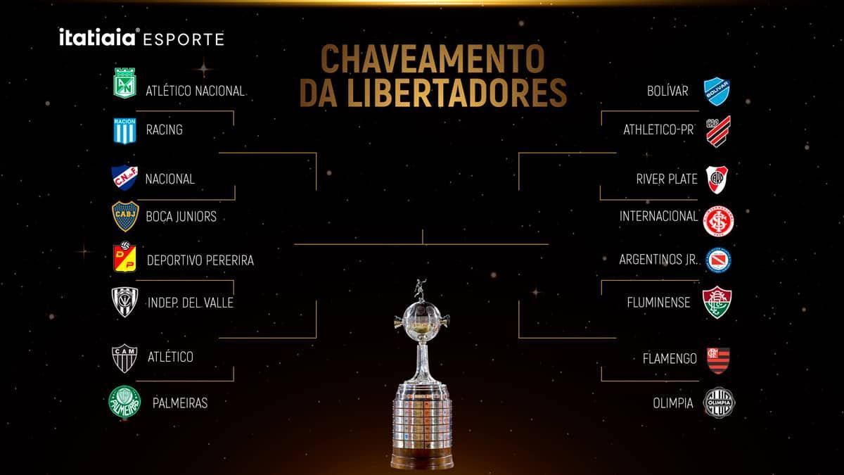 Veja quando Conmebol divulgará datas e horários das oitavas da Libertadores