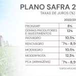 Plano Safra empresarial chegou! Amanhã tem agricultura familiar