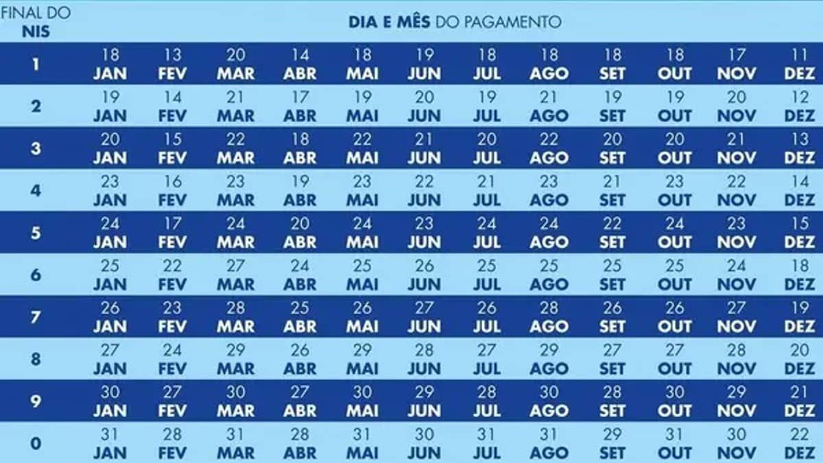 Caixa paga Bolsa Família com novo adicional de R$ 50 a NIS de final 5 nesta sexta-feira (23)