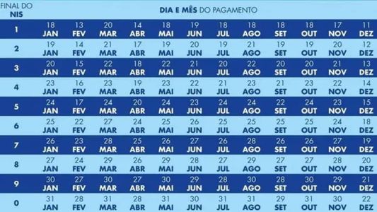 Confira as datas de pagamentos