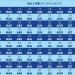 Caixa paga Bolsa Família com novo adicional de R$ 50 a NIS de final 5 nesta sexta-feira (23)