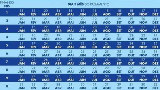 Confira as datas de pagamentos