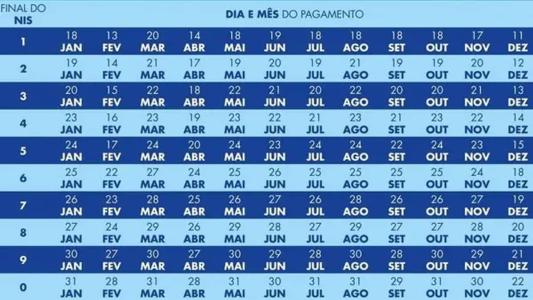 Confira as datas de pagamentos