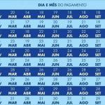 Caixa paga Bolsa Família com novo adicional de R$ 50 a NIS de final 5 nesta sexta-feira (23)