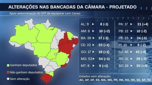 Confira como ficariam as bancadas de cada estado na Câmara após readequação.