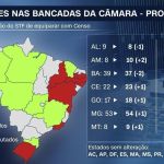 Confira como ficariam as bancadas de cada estado na Câmara após readequação