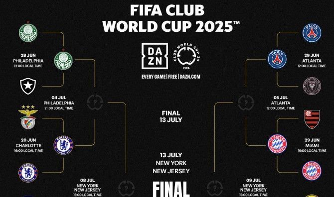 Quartas de final do Mundial de Clubes da Fifa já têm dois confrontos definidos; veja