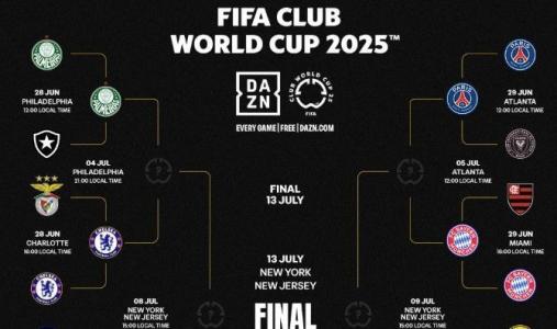 Dois primeiros confrontos das quartas de final do Mundial de Clubes da Fifa