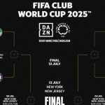 Quartas de final do Mundial de Clubes da Fifa já têm dois confrontos definidos; veja