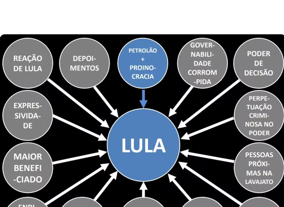 Caso PowerPoint: Cármen Lúcia mantém decisão que condenou Dallagnol a pagar R$ 75 mil a Lula