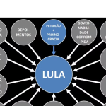 Caso PowerPoint: Cármen Lúcia mantém decisão que condenou Dallagnol a pagar R$ 75 mil a Lula