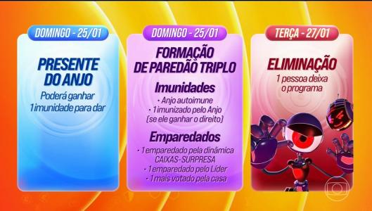 Dinâmica da segunda semana do BBB 26
