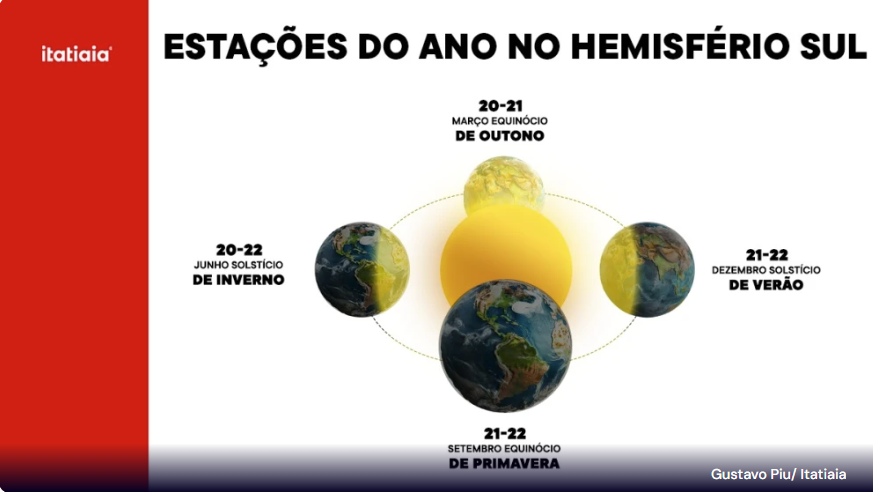 Equinócio de outono: conheça os detalhes sobre o fenômeno desta quinta