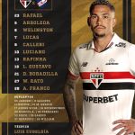 São Paulo x Nacional-URU: veja as escalações para jogo da Libertadores