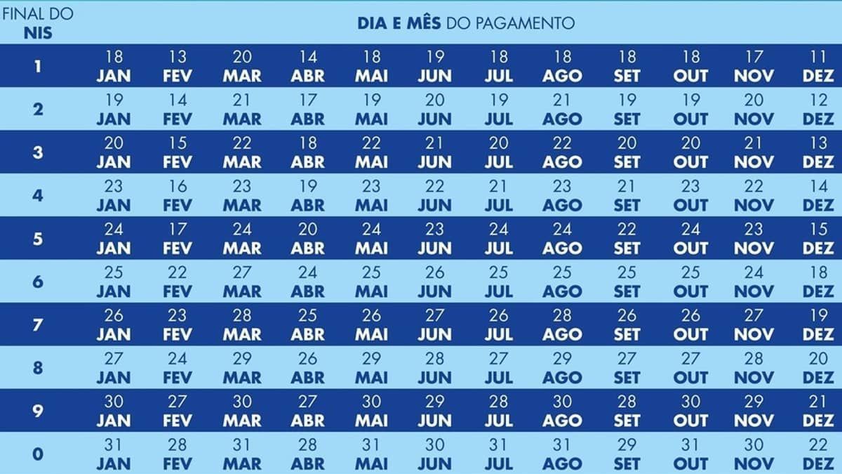 Beneficiários com NIS final 2 recebem Bolsa Família com adicional nesta terça-feira; veja calendário 