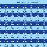 Beneficiários com NIS final 2 recebem Bolsa Família com adicional nesta terça-feira; veja calendário 