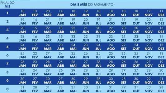 Essa é a primeira parcela com novo adicional de R$ 50 a famílias com gestantes e filhos de 7 a 18 anos