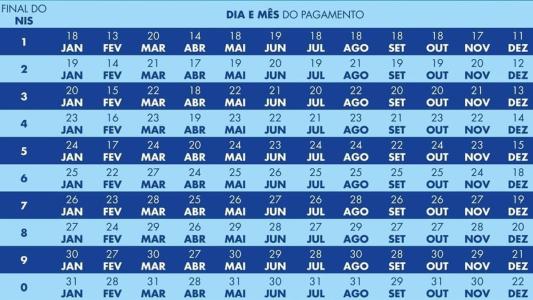 Essa é a primeira parcela com novo adicional de R$ 50 a famílias com gestantes e filhos de 7 a 18 anos