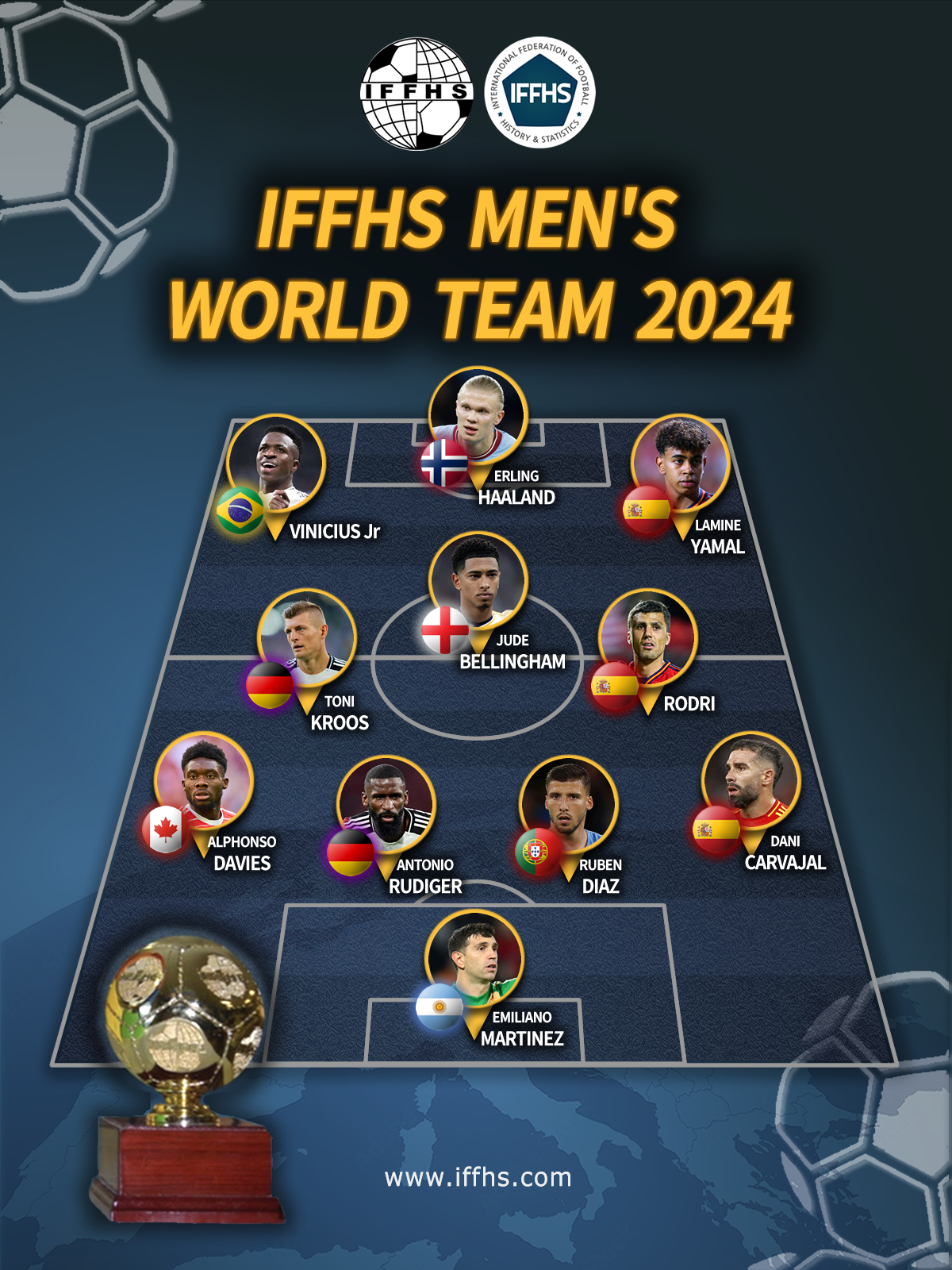 Com Vini Jr. e Rodri, IFFHS elege time ideal de 2024; veja nomes