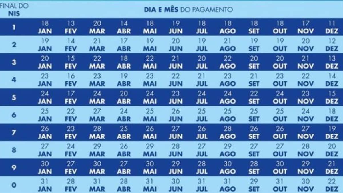 Caixa paga Bolsa Família a beneficiários com NIS de final 7 nesta terça-feira  
