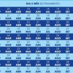 Beneficiários com NIS de final 9 recebem parcela do Bolsa Família nesta quinta-feira; veja tabela 