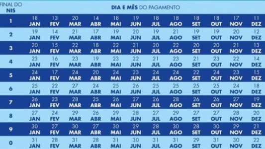 Famílias com crianças de até 6 anos têm adicional de R$ 150
