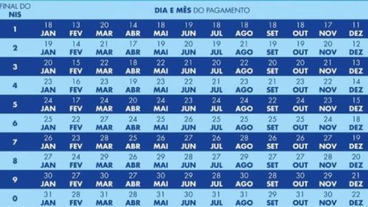 Famílias com crianças de até 6 anos têm adicional de R$ 150