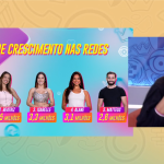 Fernanda reage ao saber que Davi e Beatriz são os que mais ganharam seguidores no BBB 24