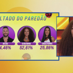 Fora do BBB 25, Giovanna se surpreende com rejeição e favoritismo de Diego Hypolito