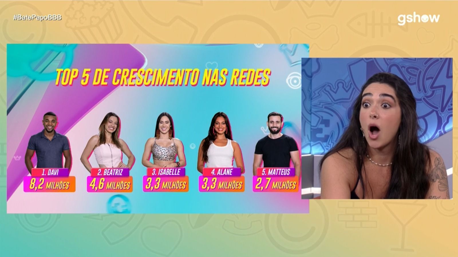 Eliminada, Giovanna se choca com número de seguidores de Davi no BBB 24